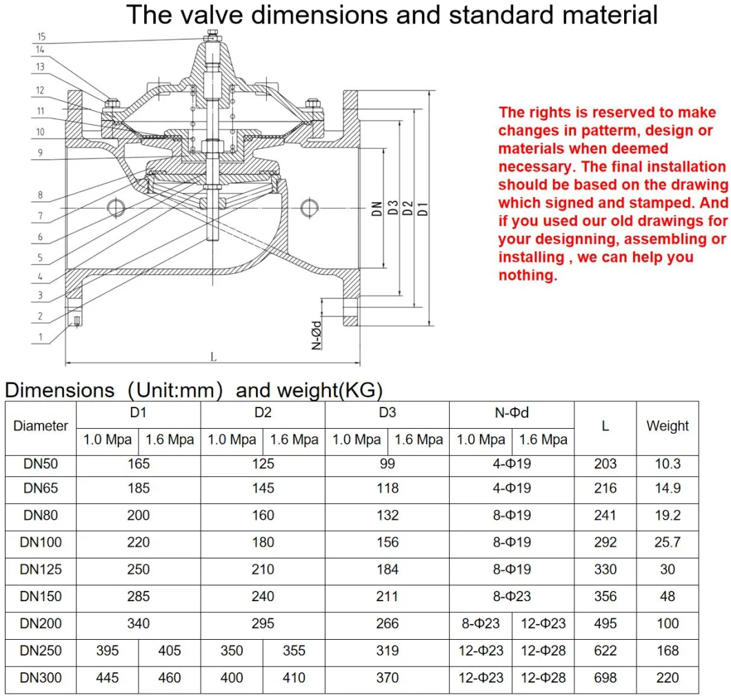 Aikon 100X Float Industrial Hydraulic Pressure Reducing Float Control Valves for Flange Ends General