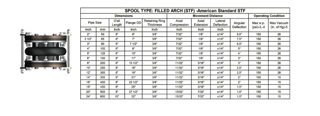 The Spool Type Rubber Joints Compensator