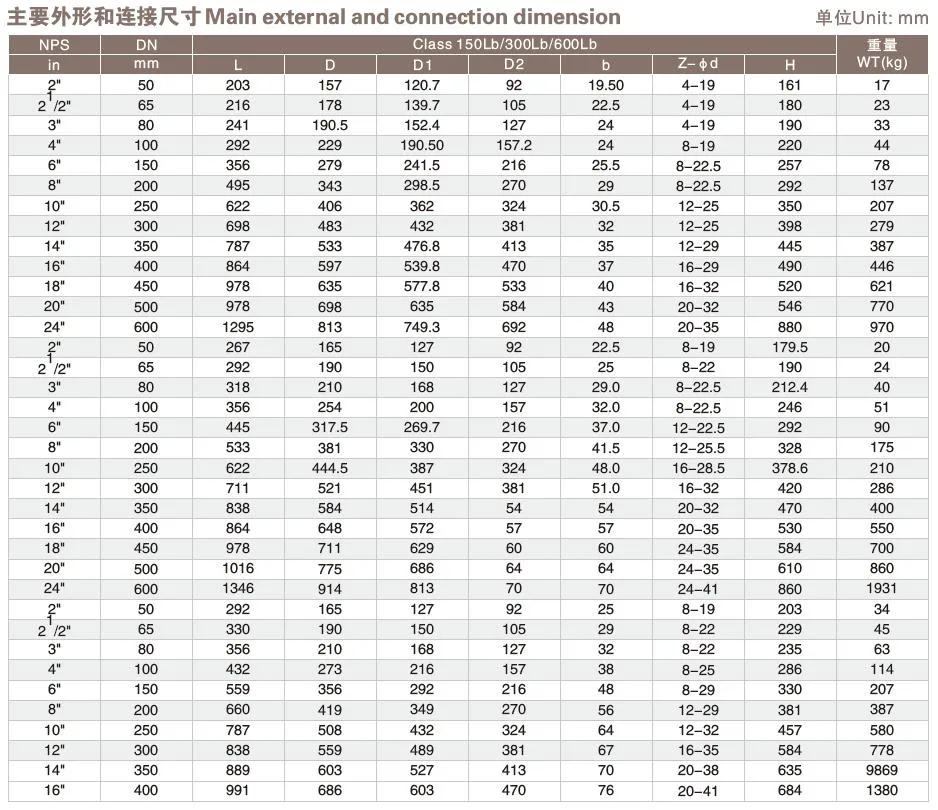 ANSI Standard Metal Tube Valve API Check Valve